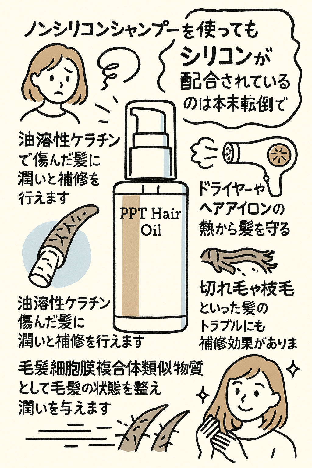 アイナボーテ PPTヘアオイル ヘアーオイル 60ml